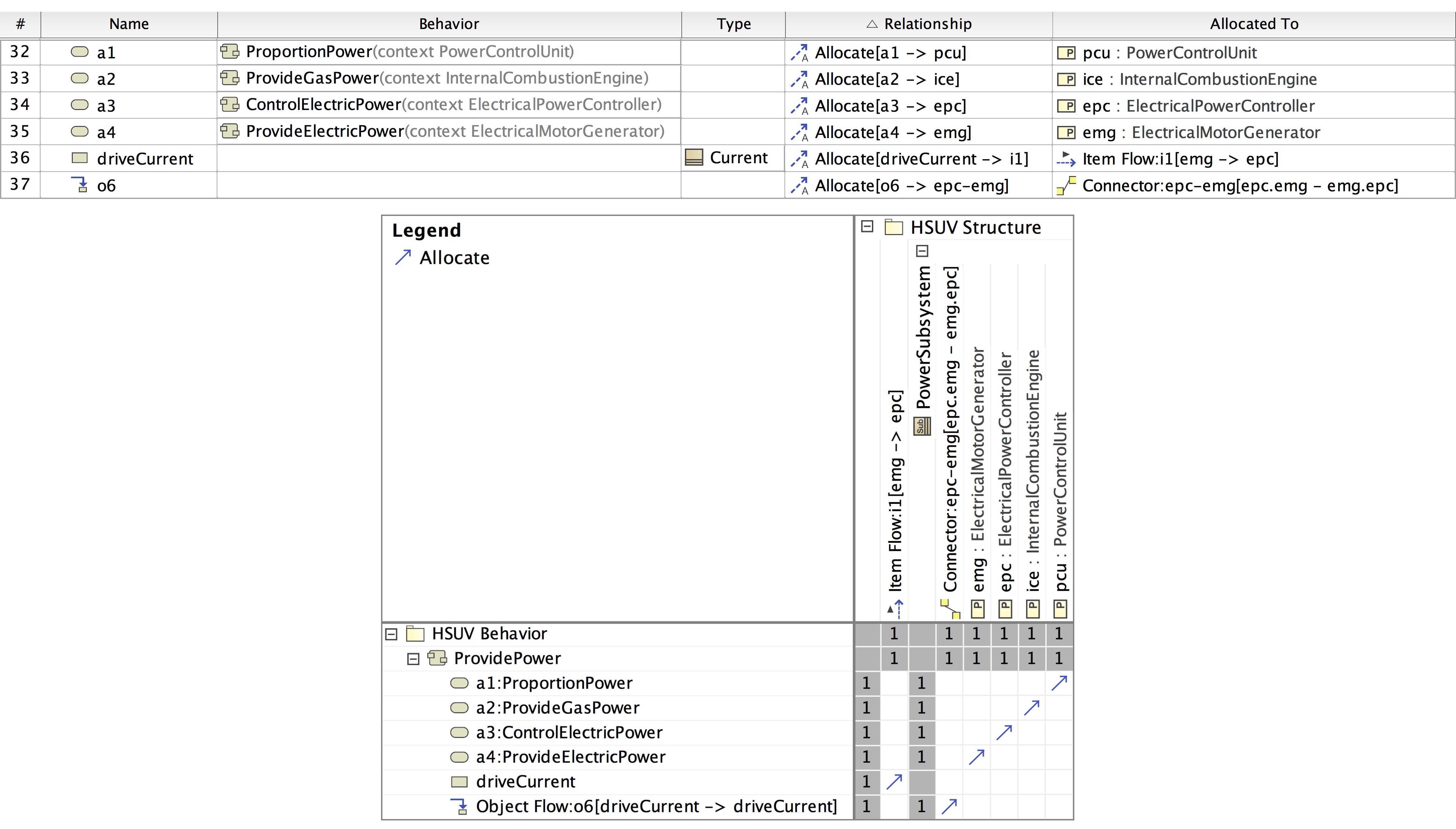 Figure D.40 - Tabular Representation of Allocation from “Accelerate ...