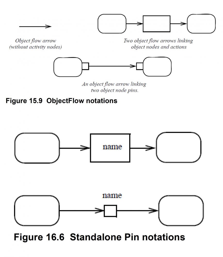 Figure 15.9 and Figure 16.6 elided Pin notations